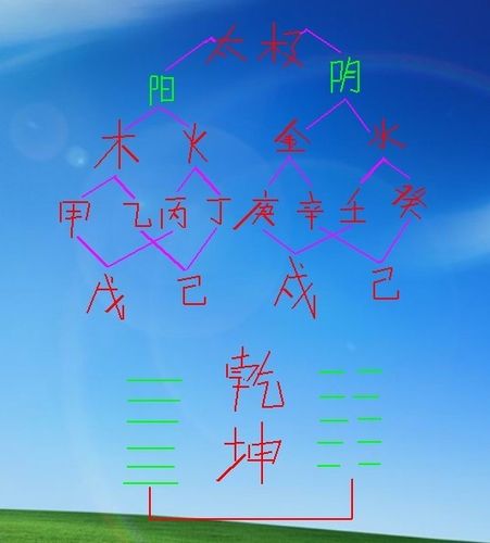 浅谈命理学的误区