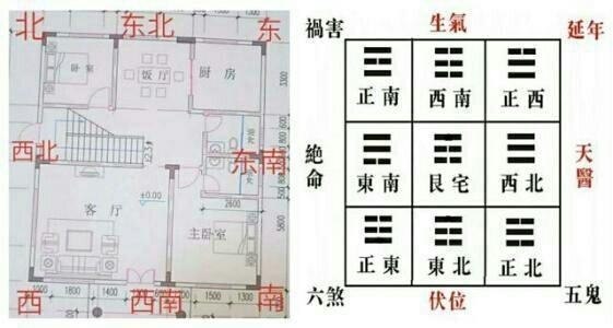 井泉水命阴宅风水如何布局