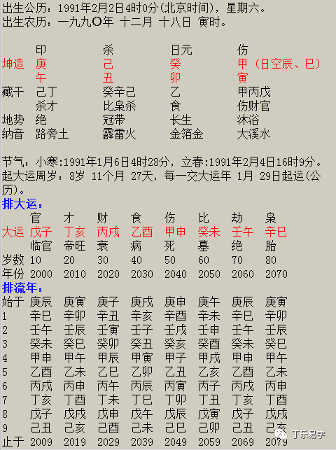 寅时出生的男孩在几岁会走上事业巅峰