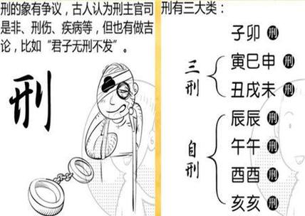 算卦中说的犯相是什么意思