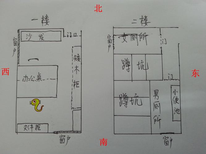 1977 办公室风水