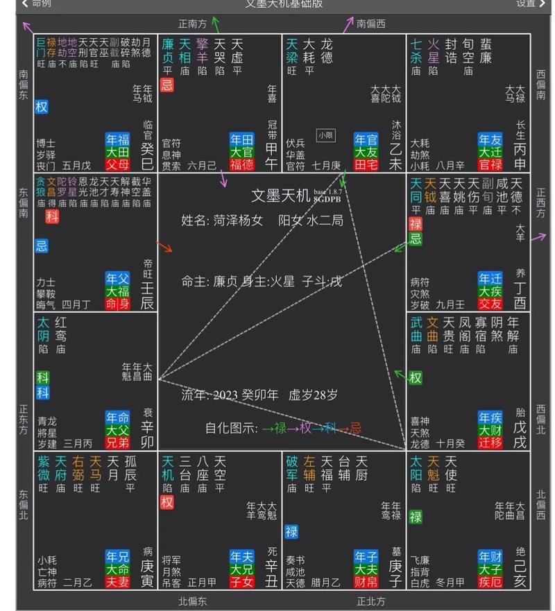 紫微斗数看哪些女人是爱情高手