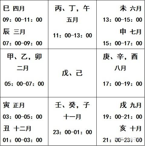 2020庚子年各日柱运势