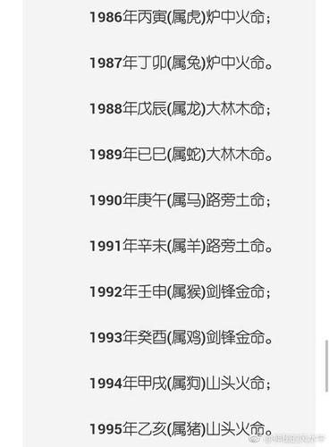 2008是什么命_2008年属相查询表
