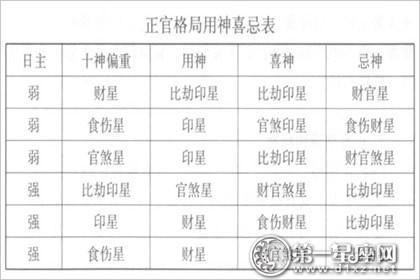 八字格局看妻妾情况