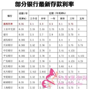 梦见利息