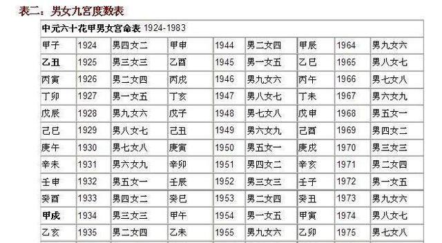 八字合婚表 最准的八字合婚表