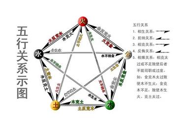 大驿土命配什么命最好