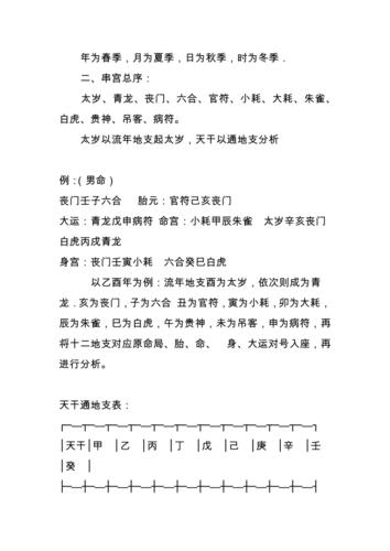 盲派命格 盲派算命串宫绝学秘诀