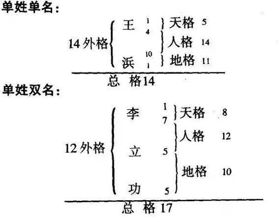 从五行和三才看起名知识有什么