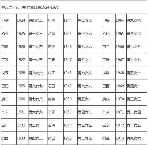 辛酉日柱女命婚姻
