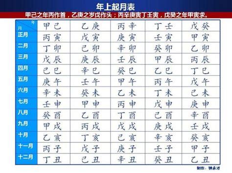 甲子日人上人的意思