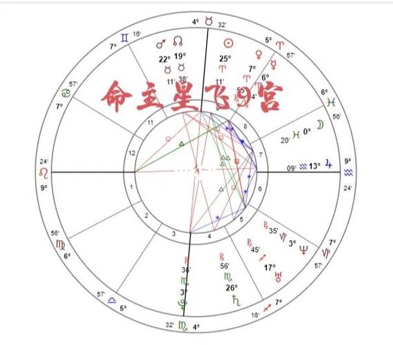 空宫无主星是什么
