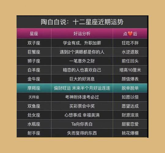运气好的几个星座