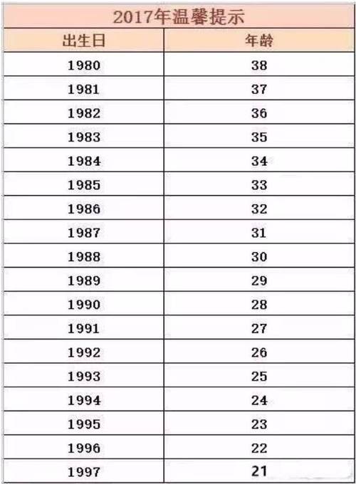 出生年看爱情运势和性格特征:西元出生年尾数0:1980、1990、2000…