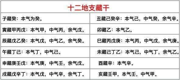 地支藏干对日主的作用是什么