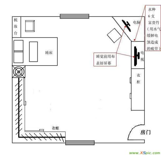 属牛床头朝哪个方向好
