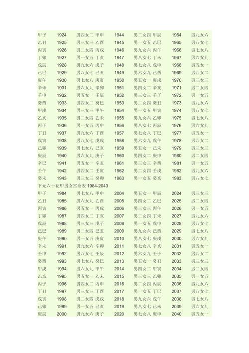 生辰八字食伤夫妻宫含义解析,日柱看夫妻宫婚姻状况