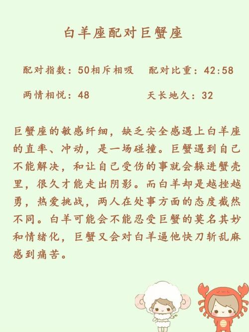巨蟹座白羊座会分手吗