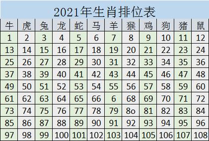 在线年龄查询 2021年69岁属什么生肖 五行是什么