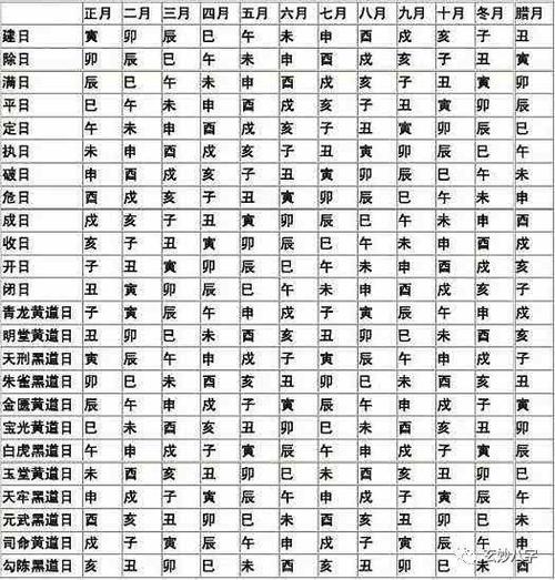 2023年3月1日农历二月初十出生宝宝起名字大全