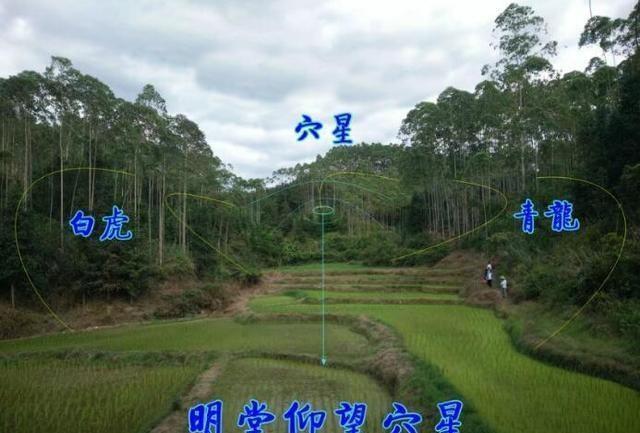 如何寻找、判断住宅风水宝地?