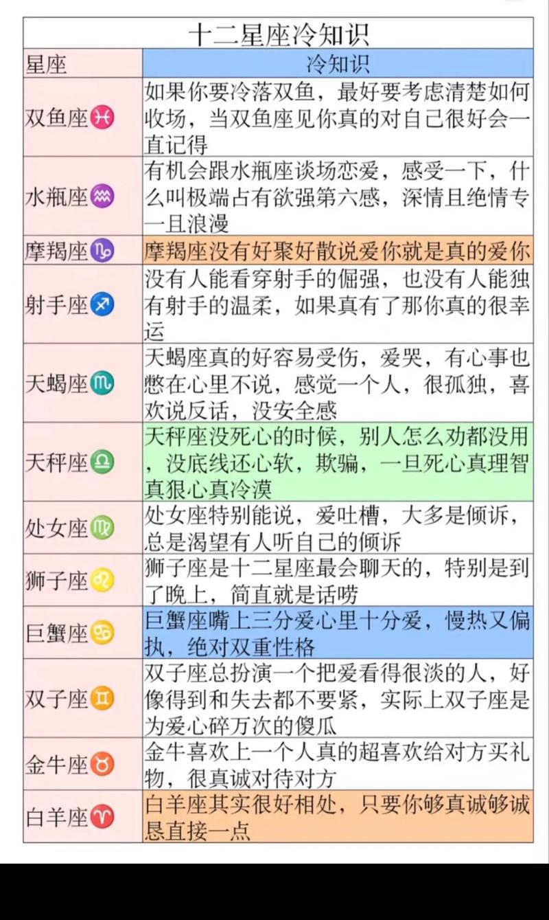 十二星座女可以给男友