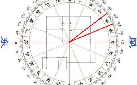 生肖属蛇的人文昌位在哪个方向?
