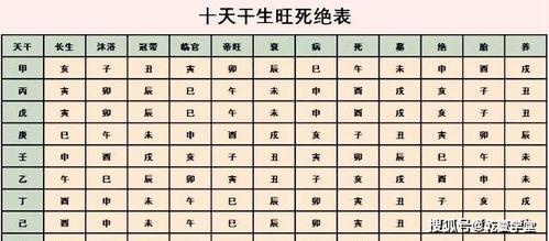 日干坐禄的个性详解