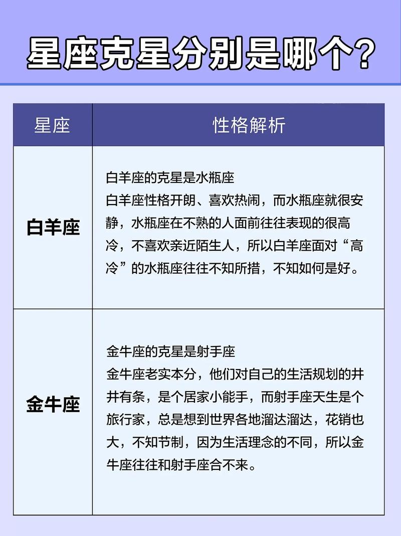 谁是谁的克星十二星座