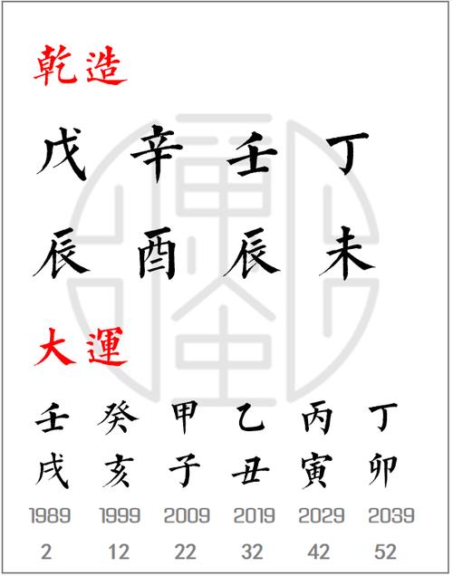 壬辰日柱的男命