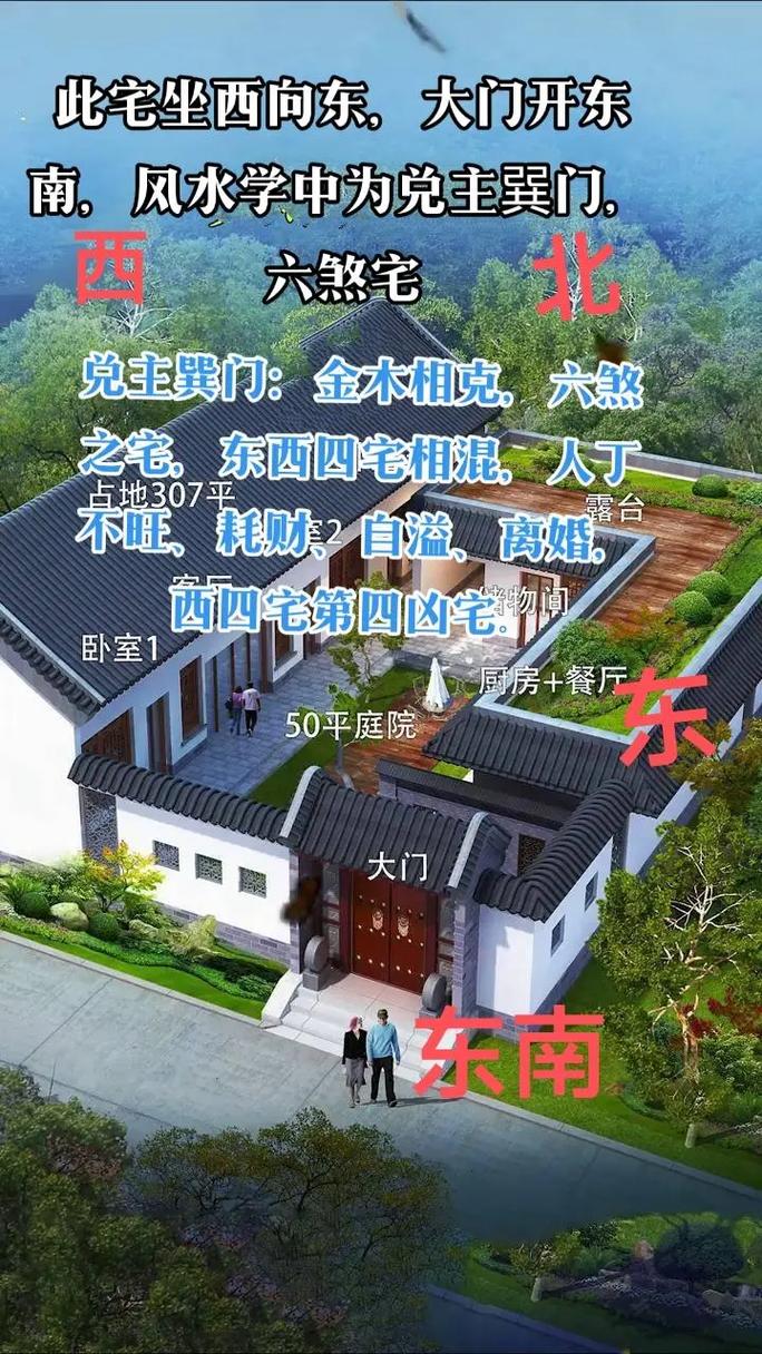做过风水的房子有什么讲究