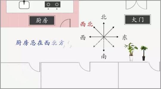 厨房在东北角风水好吗
