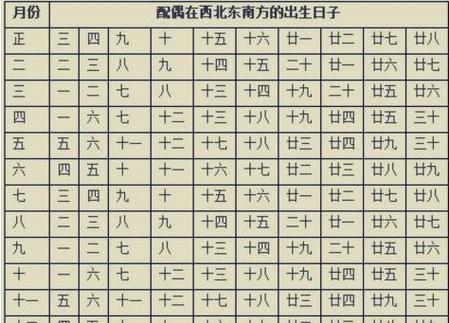 八字命理测试 八字看透你的一生