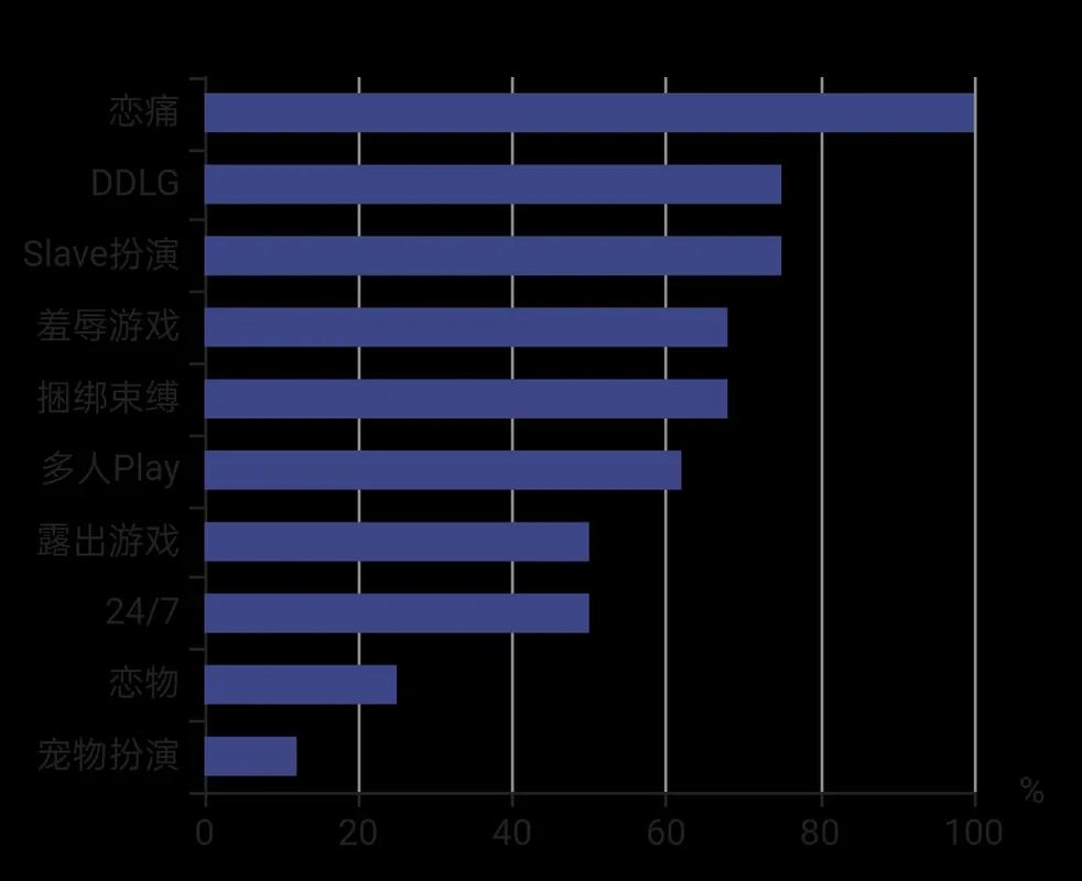 eysenck倾向测试分析