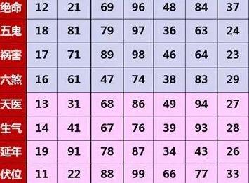 手机号尾数4个6值钱吗