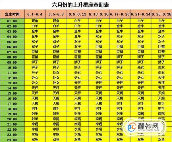6月11日的上升星座