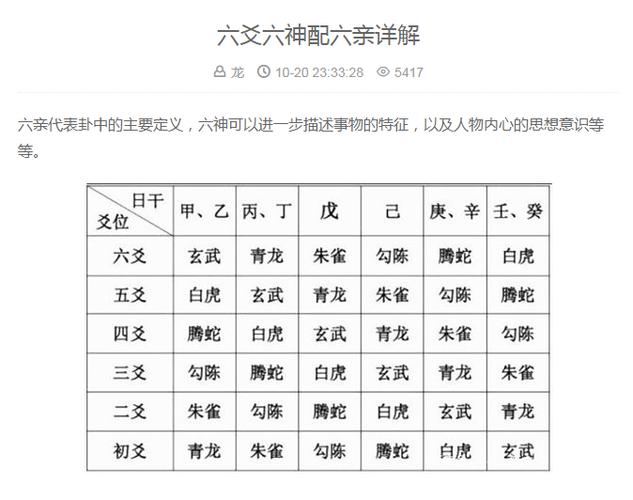 六爻预测中断应期的基本方法是什么