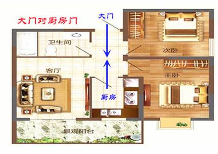 厨房正对大门风水怎么化解