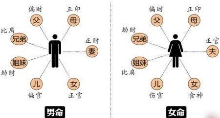女命日坐正印嫁当官的