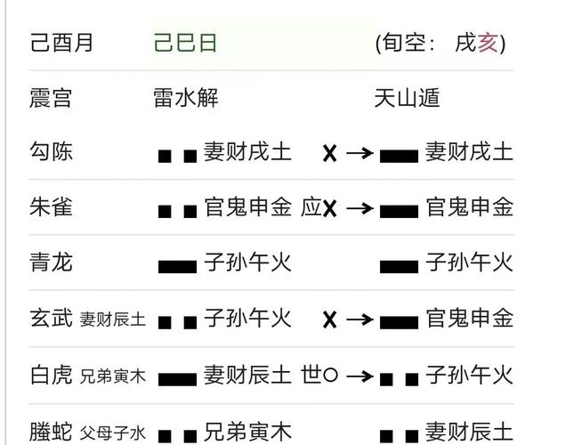 什么是六爻占卜?能预测哪些事情?