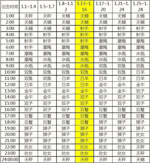 上升星座在线查