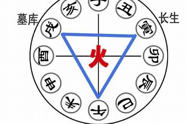 算卦三合是什么意思