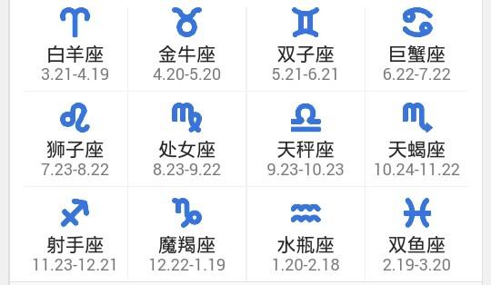 2008年8月10日的星座