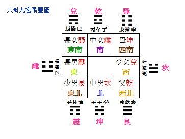 初天麟:生辰八字看阳宅环境与风水