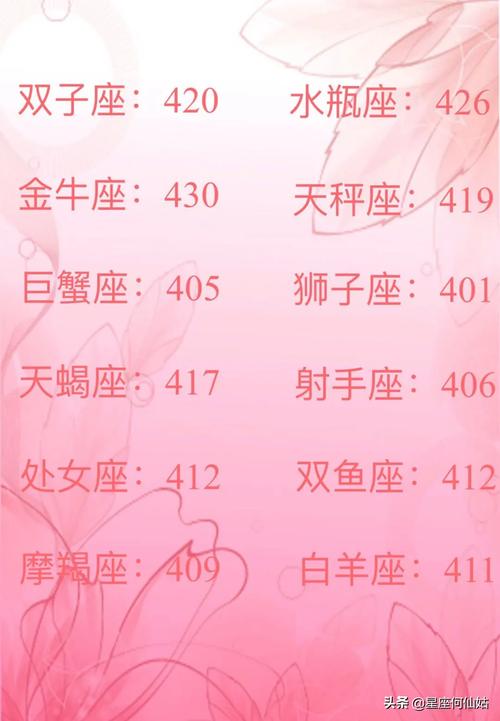 高考结束12星座最想做啥事