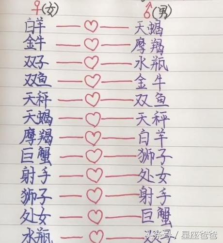 喜当爹妈 揭秘2016年最有机会当父母的星座