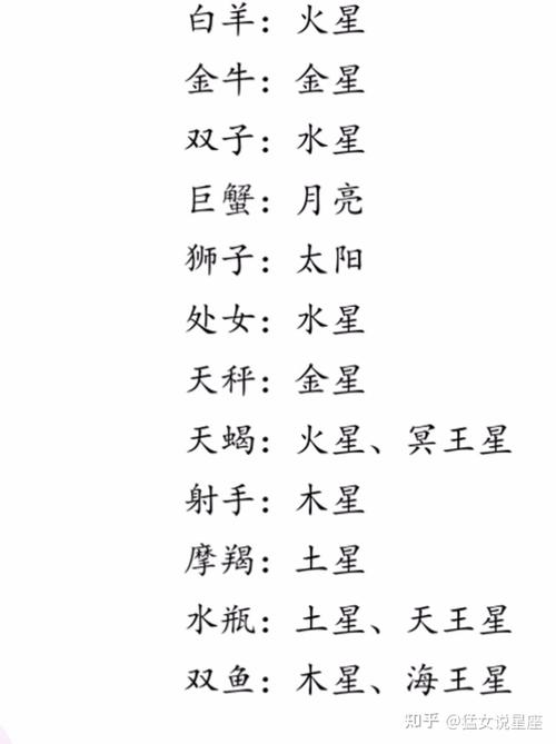 十二星座的守护神和守护星的名字