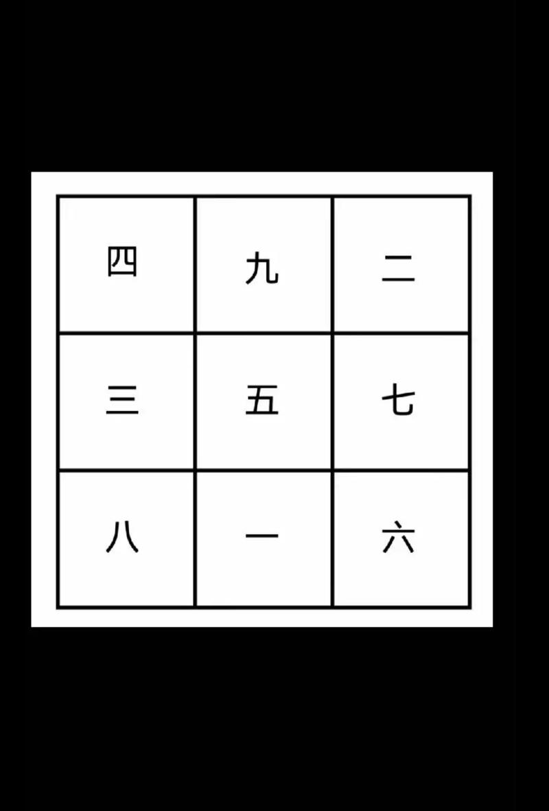 九星风水基础知识