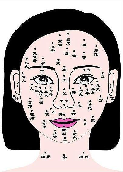 女人面痣图解